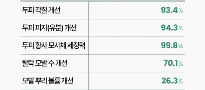 [NEW] 솔랩 헤어루트 코어 밸런싱 샴푸 400ml 상세페이지 10